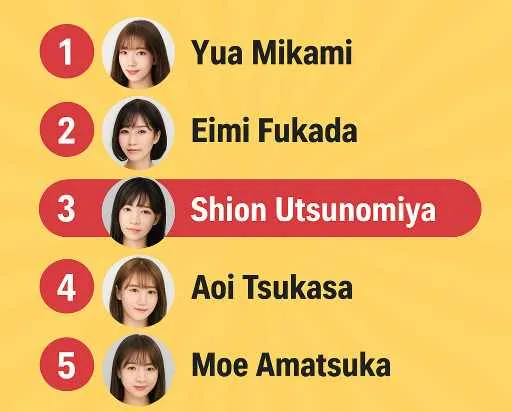 10 Artis AV Jepang yang Paling Banyak Dicari di Google, Nomor 3 Bikin Kaget!